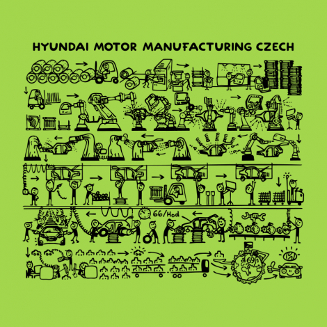 Potisk 5310 - HYUNDAI MOTOR MANUFACTURING CZECH