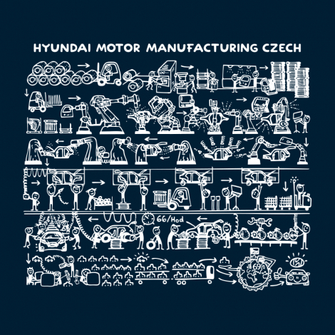 Potisk 5310 - HYUNDAI MOTOR MANUFACTURING CZECH